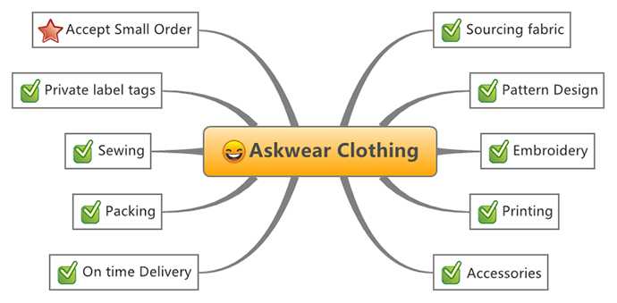 askwear clothing manufacturer services